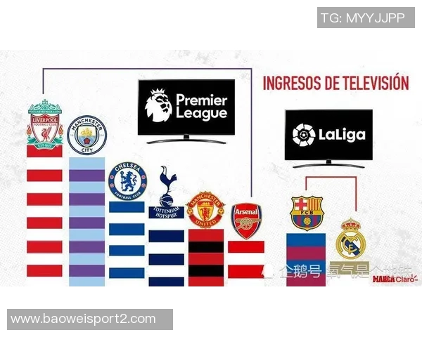 西甲如何应对英超财力压力未来发展之路何在