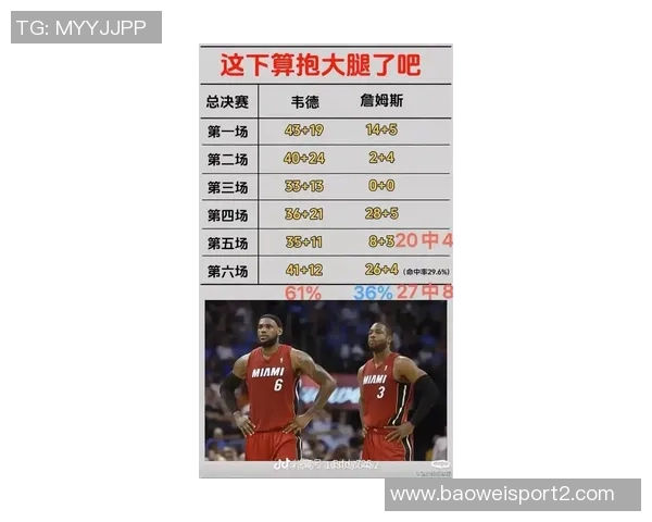 湖人球员26年后正负值分析詹姆斯领跑斯玛特艾顿并列第二